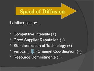 is influenced by…
* Competitive Intensity (+)
* Good Supplier Reputation (+)
* Standardization of Technology (+)
* Vertical ( ) Channel Coordination (+)
* Resource Commitments (+)
Speed of Diffusion
 