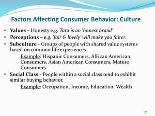 Factors Affecting Consumer Behavior: Culture
25
• Values – Honesty e.g. Tata is an ‘honest brand’
• Perceptions – e.g. ‘fair & lovely’ will make you fairer.
• Subculture - Groups of people with shared value systems
based on common life experiences.
Example: Hispanic Consumers, African American
Consumers, Asian American Consumers, Mature
Consumers
• Social Class - People within a social class tend to exhibit
similar buying behavior.
Example: Occupation, Income, Education, Wealth
 