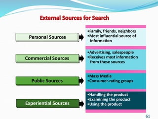 61
•Family, friends, neighbors
•Most influential source of
information
•Advertising, salespeople
•Receives most information
from these sources
•Mass Media
•Consumer-rating groups
•Handling the product
•Examining the product
•Using the product
Personal Sources
Commercial Sources
Public Sources
Experiential Sources
 