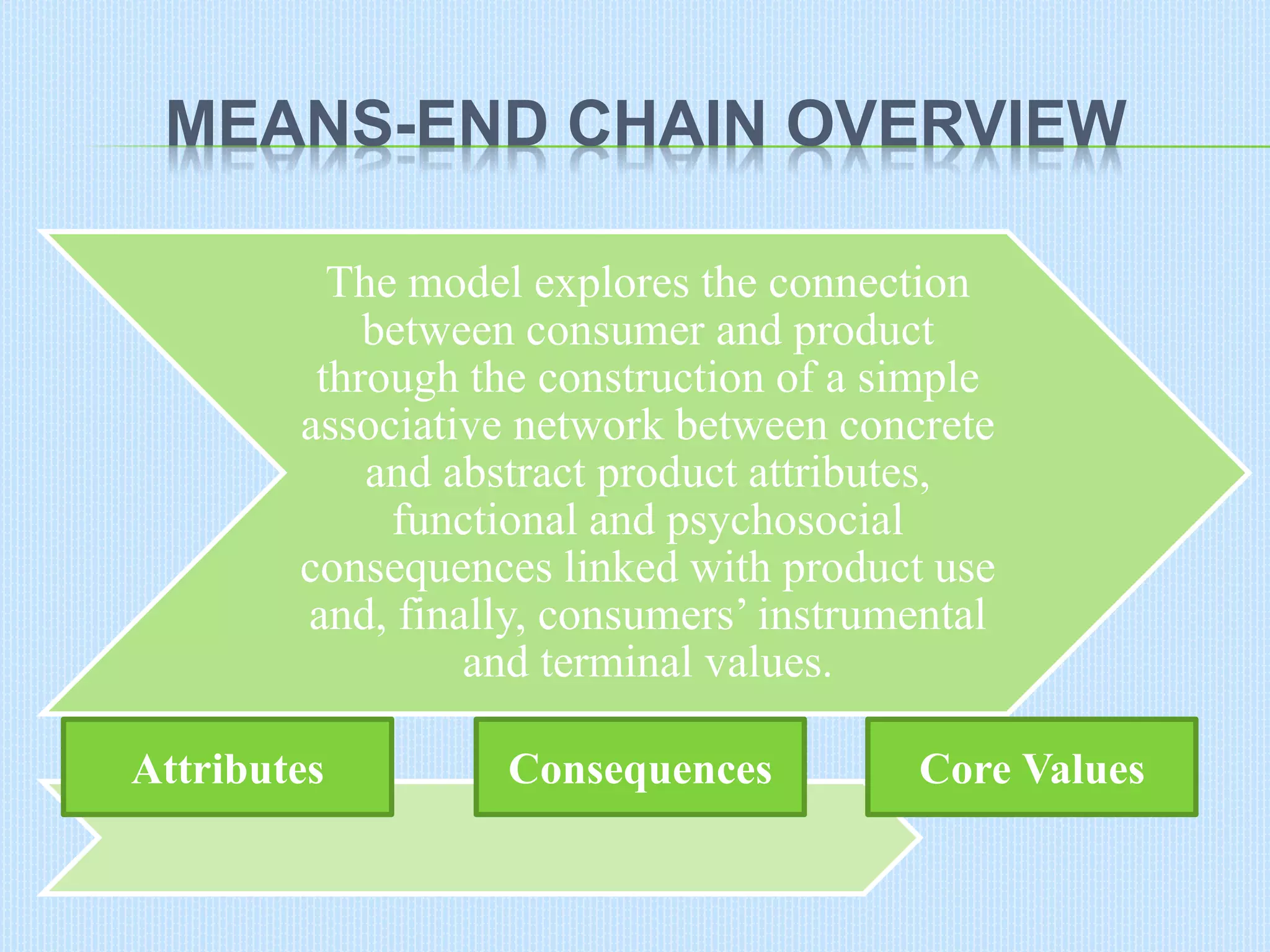 Consumer behaviour Measuring Means End Chains | PDF