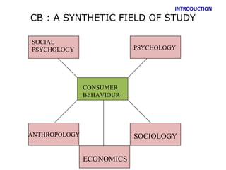 INTRODUCTION
CB : A SYNTHETIC FIELD OF STUDY

SOCIAL
PSYCHOLOGY                 PSYCHOLOGY




               CONSUMER
               BEHAVIOUR




ANTHROPOLOGY               SOCIOLOGY


               ECONOMICS
 