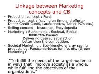 Linkage between Marketing
           concepts and CB
• Production concept : Ford
• Product concept : (saving on time and efforts-
  Debit/ Credit Cards, Launderettes, Tablet PC’s etc.)
• Selling concept : Insurance, Encyclopedia
• Marketing : Sustainable , Societal, Ethical
              TESCO, TATA, Microsoft
           Delivering desired satisfaction
           better than the competition.
• Societal Marketing : Eco-friendly, energy saving
  products eg. Panasonic-Ideas for life, etc. (Green
  Marketing)

   “To fulfill the needs of the target audience
  in ways that improve society as a whole,
  while fulfilling the objectives of the
  organizations.”
 
