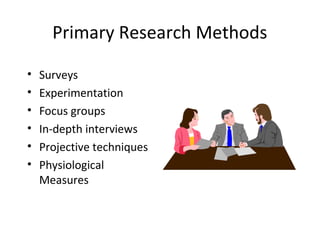 Primary Research Methods

•   Surveys
•   Experimentation
•   Focus groups
•   In-depth interviews
•   Projective techniques
•   Physiological
    Measures
 