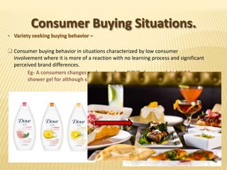 Consumer behavior 