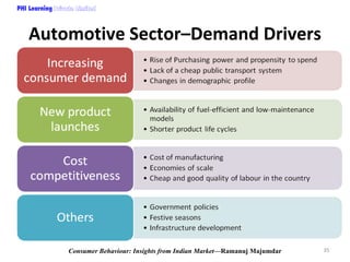 Consumer behaviour ramanuj majumdar | PDF