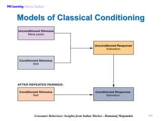 PHI Learning

Models of Classical Conditioning

Consumer Behaviour: Insights from Indian Market—Ramanuj Majumdar

164

 