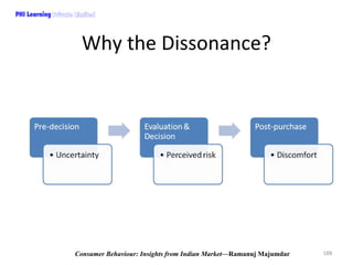 PHI Learning

Why the Dissonance?

Consumer Behaviour: Insights from Indian Market—Ramanuj Majumdar

188

 