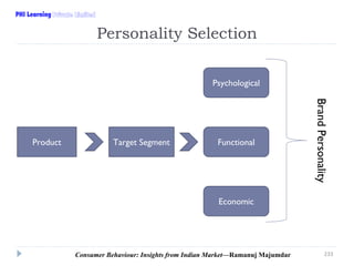 PHI Learning

Personality Selection
Psychological

Target Segment

Functional

Brand Personality

Product

Economic

Consu...