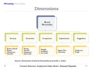 PHI Learning

Dimensions

Source: Dimensions of Brand Personality by Jennifer L. Aaker
Consumer Behaviour: Insights from I...
