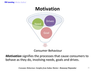 PHI Learning

Motivation

Consumer Behaviour

Motivation signifies the processes that cause consumers to 
behave as they d...