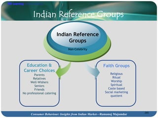 PHI Learning

Indian Reference Groups
Indian Reference
Groups
Non-Celebrity

Education &
Career Choices
Parents
Relatives
...