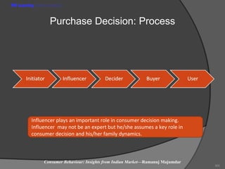 PHI Learning

Purchase Decision: Process

Influencer plays an important role in consumer decision making.
Roles played by ...