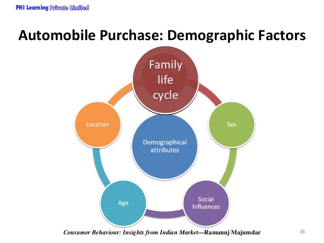 change in lifestyle of indian consumer Cultural change in india and its impact on consumerbehaviour introduction everybody in this world is a consumer everyday of our life we are buying and consuming an incredible variety of goods and services. change in lifestyle of indian consumer Cultural change in india and its impact on consumerbehaviour introduction everybody in this world is a consumer everyday of our life we are buying and consuming an incredible variety of goods and services.