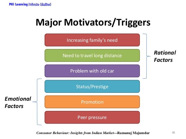 consumer behaviour