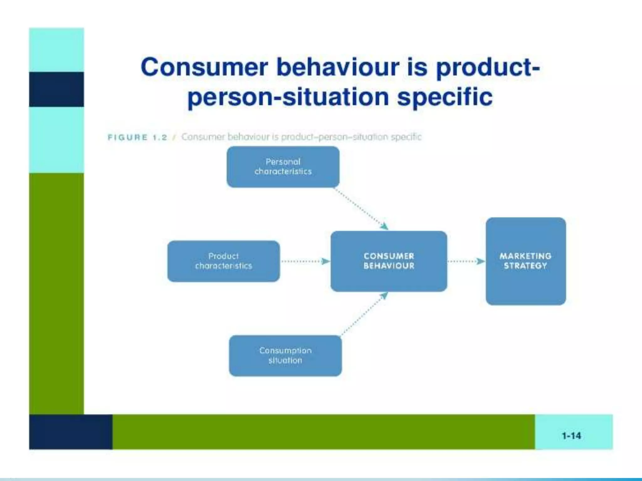 Consumer Behaviour-Unit-1.ppt