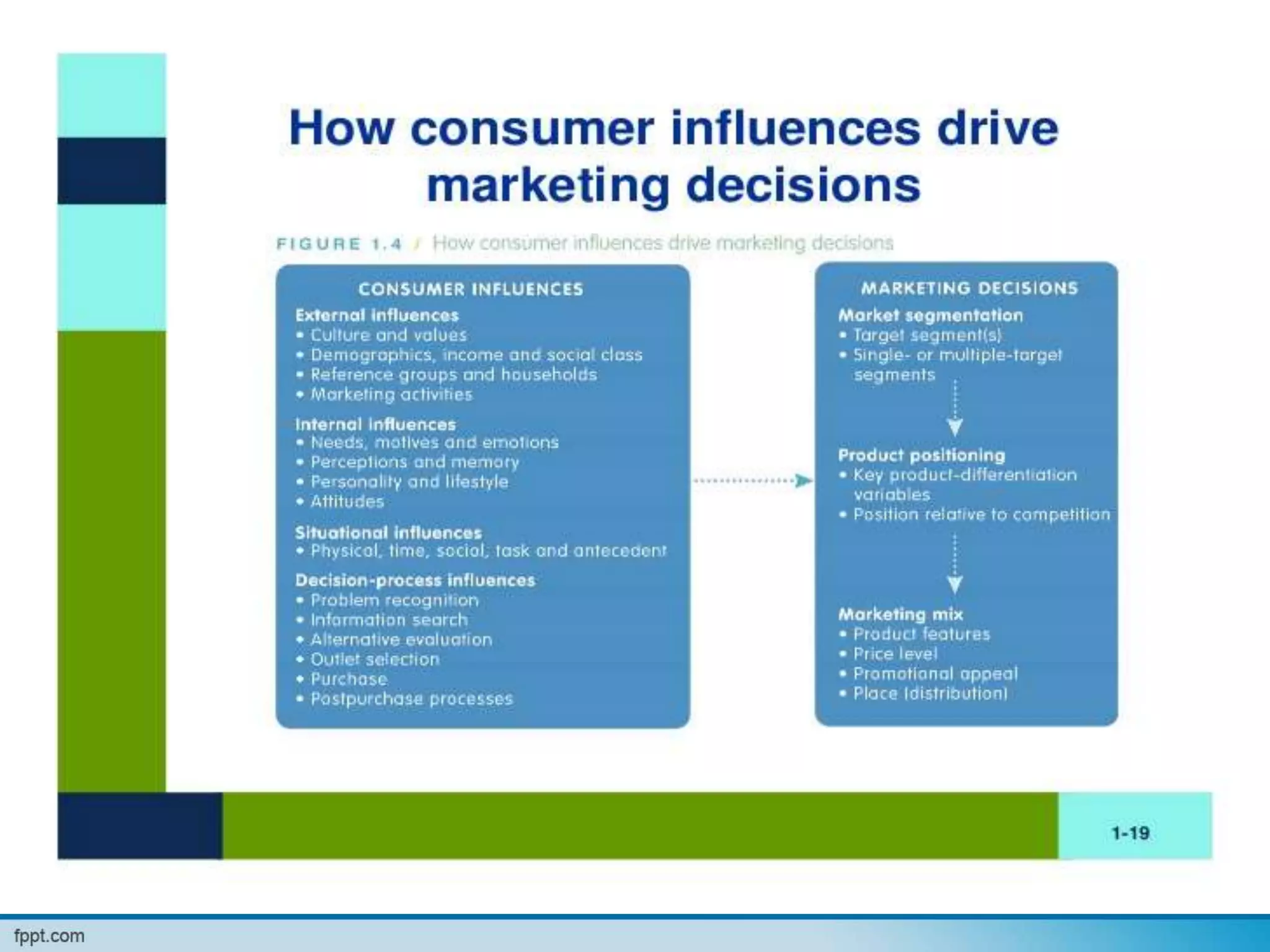 Consumer Behaviour-Unit-1.ppt