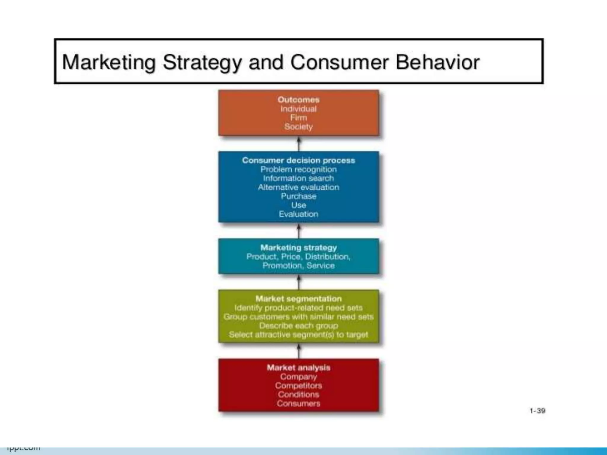 Consumer Behaviour-Unit-1.ppt