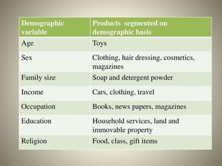 Consumer Behaviour-Unit-1.ppt