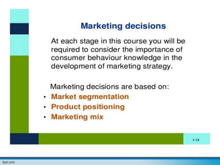 Consumer Behaviour-Unit-1.ppt