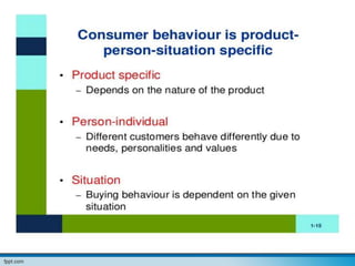 Consumer Behaviour-Unit-1.ppt