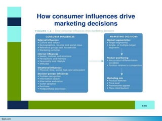 Consumer Behaviour-Unit-1.ppt