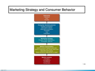 Consumer Behaviour-Unit-1.ppt