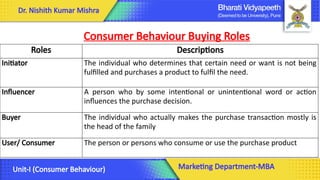 Consumer Roles Consumer Behaviour- Unit-I in Marketing. | PPTX