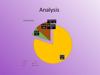 Consumer behaviour towards mobile phones | PPT
