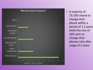 Consumer behaviour towards mobile phones | PPT