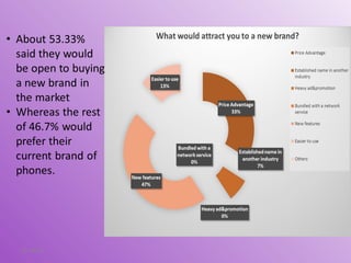 Consumer behaviour towards mobile phones | PPT