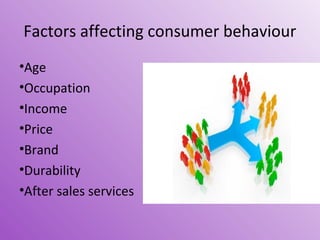 Factors affecting consumer behaviour
•Age
•Occupation
•Income
•Price
•Brand
•Durability
•After sales services

 