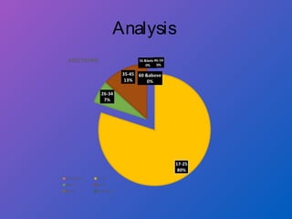 Consumers behaviour towards Mobile Phone | PPT