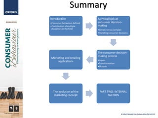 Introduction For Consumer Development Consumer behaviour 2e-CHAPTER 1 2e final.pptx