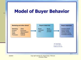 Model of Buyer Behavior
3/2/2021 Copy right reserved: Dr. Gopal Thapa, Tribhuvan
University, Nepal
 