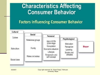3/2/2021 Copy right reserved: Dr. Gopal Thapa, Tribhuvan
University, Nepal
 