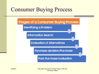 Consumer Buying Process
3/2/2021 Copy right reserved: Dr. Gopal Thapa, Tribhuvan
University, Nepal
 