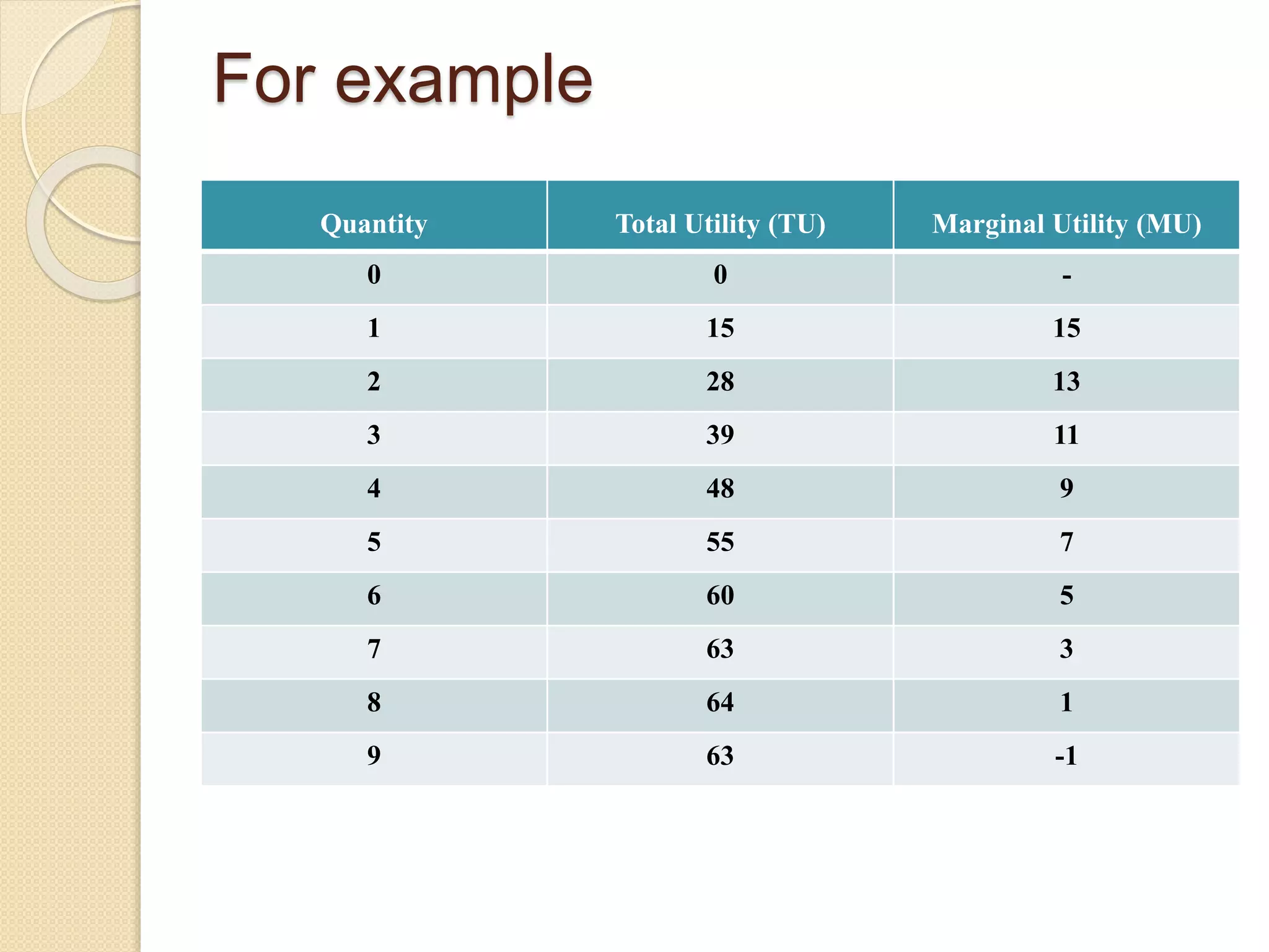 Consumer behaviour and utility analysis | PPTX