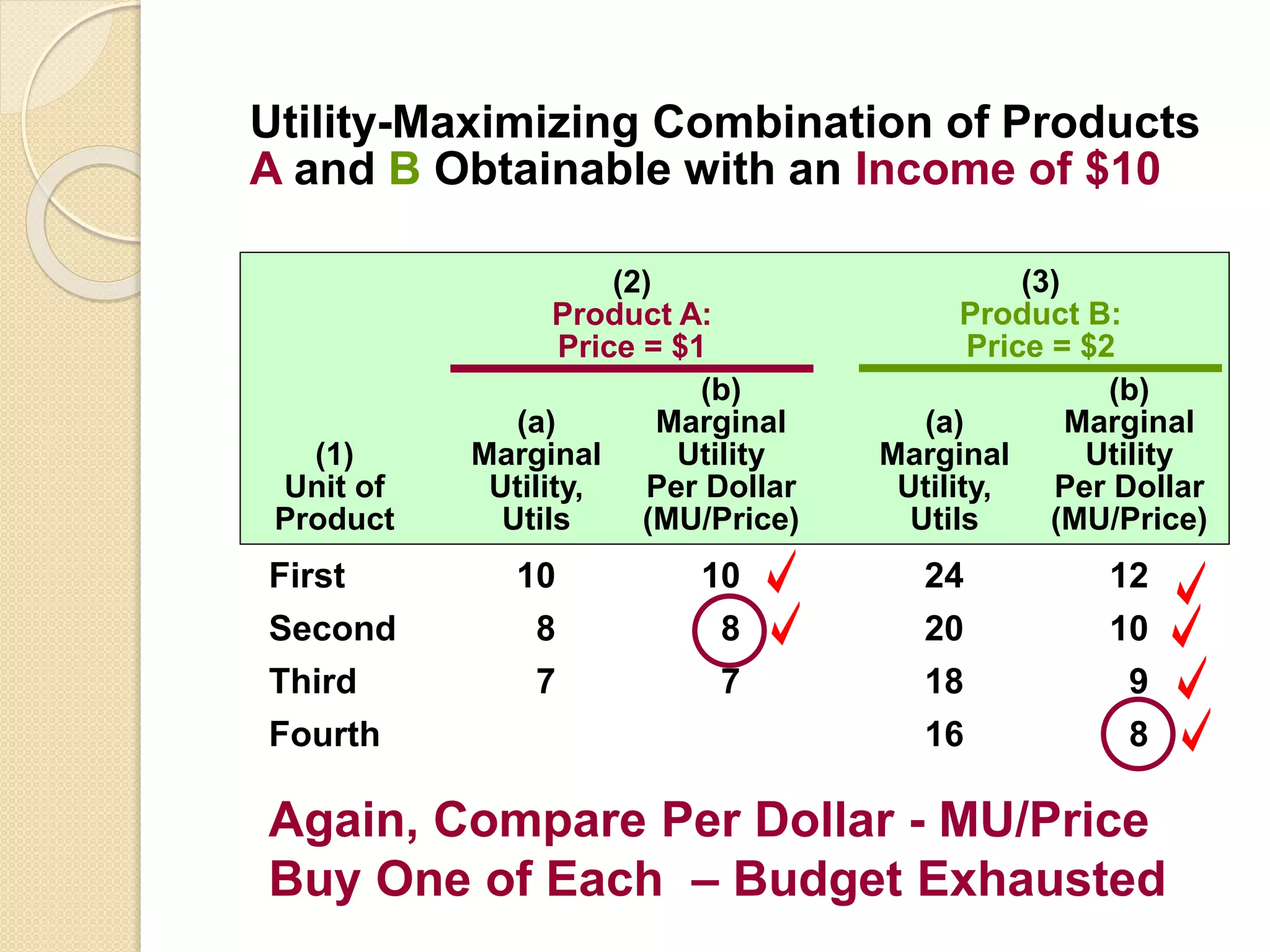 Consumer behaviour and utility analysis  PPTX