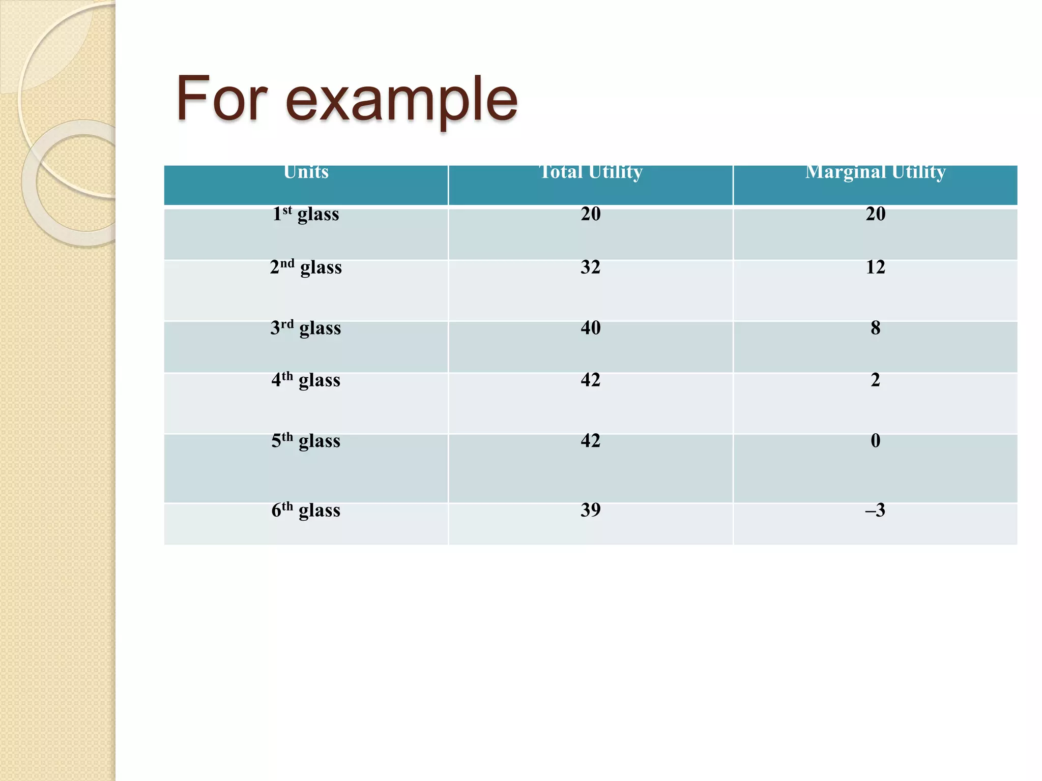 Consumer behaviour and utility analysis  PPTX