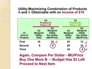 Consumer behaviour and utility analysis | PPTX