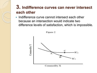 Utility Graphs Consumer behaviour and utility analysis | PPTX