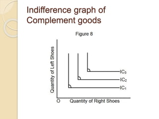 Consumer behaviour and utility analysis | PPTX