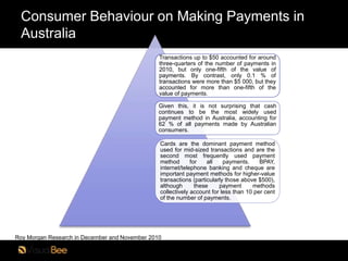 The evolution of Payment Patterns
                                                              Card payments are responsi...