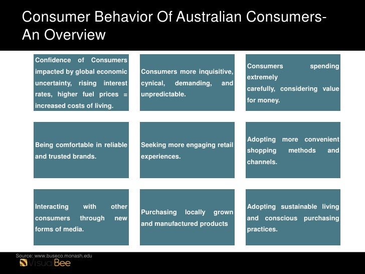 Consumer Trends in Australia Tony Hackett