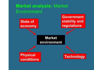 Market analysis:  Market Environment Physical conditions Government stability and regulations Market environment Technology State of economy 
