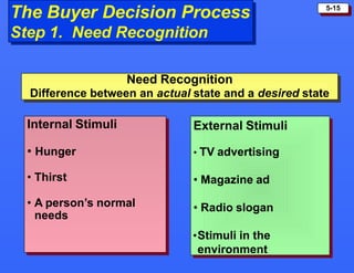 5-15
The Buyer Decision Process
Step 1. Need Recognition
External Stimuli
• TV advertising
• Magazine ad
• Radio slogan
•Stimuli in the
environment
Internal Stimuli
• Hunger
• Thirst
• A person’s normal
needs
Need Recognition
Difference between an actual state and a desired state
 