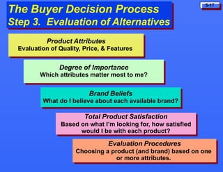 5-17
The Buyer Decision Process
Step 3. Evaluation of Alternatives
Product Attributes
Evaluation of Quality, Price, & Features
Degree of Importance
Which attributes matter most to me?
Brand Beliefs
What do I believe about each available brand?
Total Product Satisfaction
Based on what I’m looking for, how satisfied
would I be with each product?
Evaluation Procedures
Choosing a product (and brand) based on one
or more attributes.
 