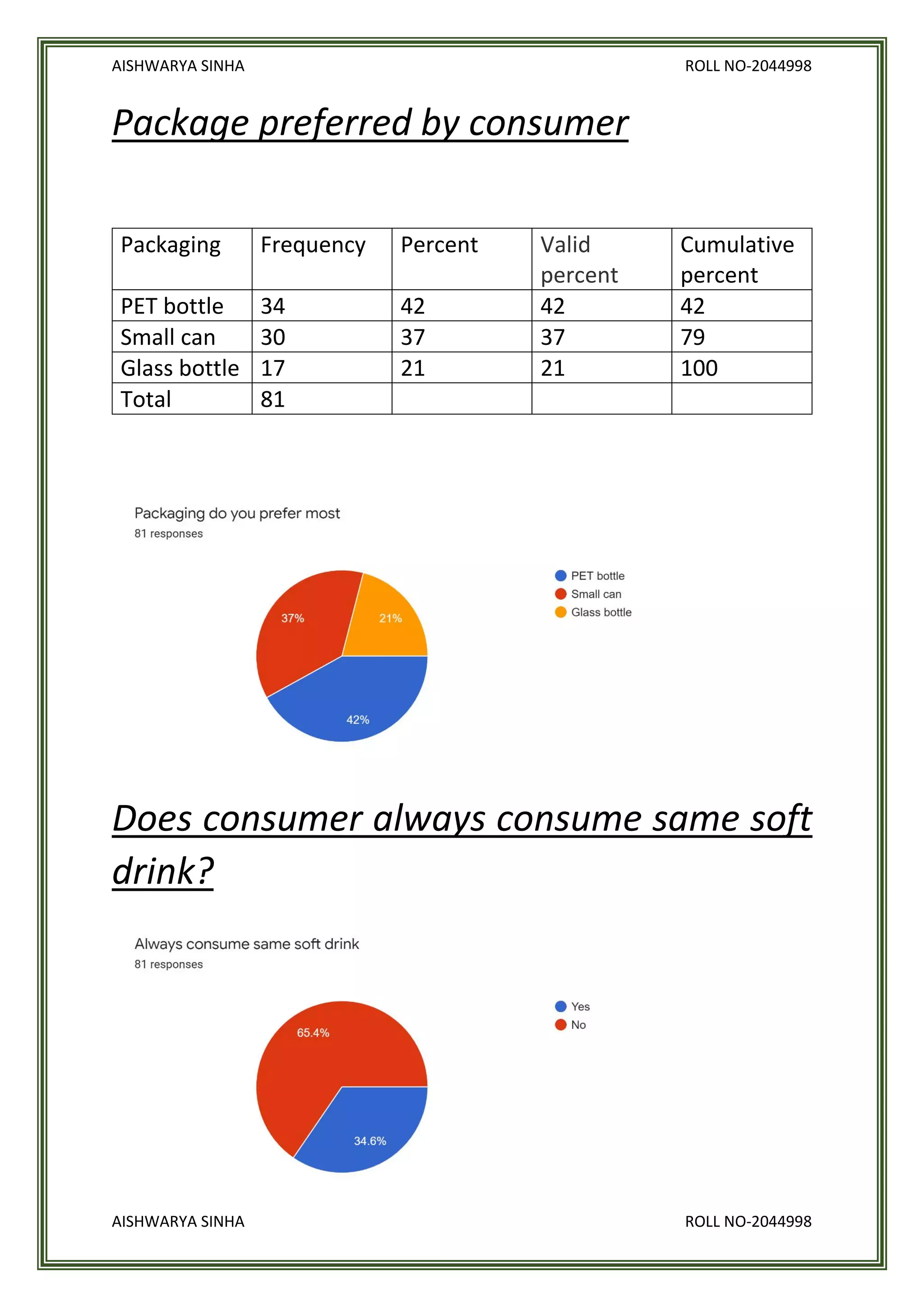 Consumer behaviour for soft drinks | PDF