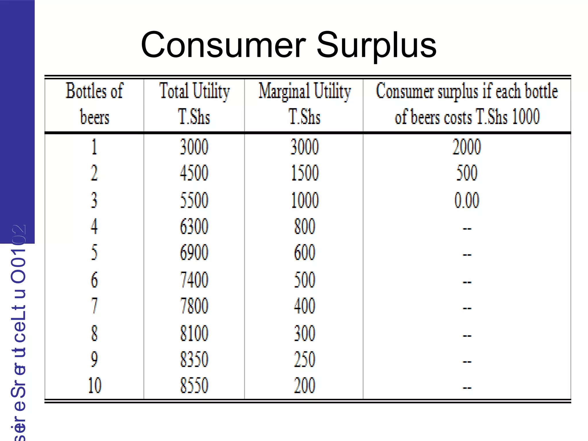 2010OutLecturerSerie2010OutLecturerSerie
Consumer Surplus
 