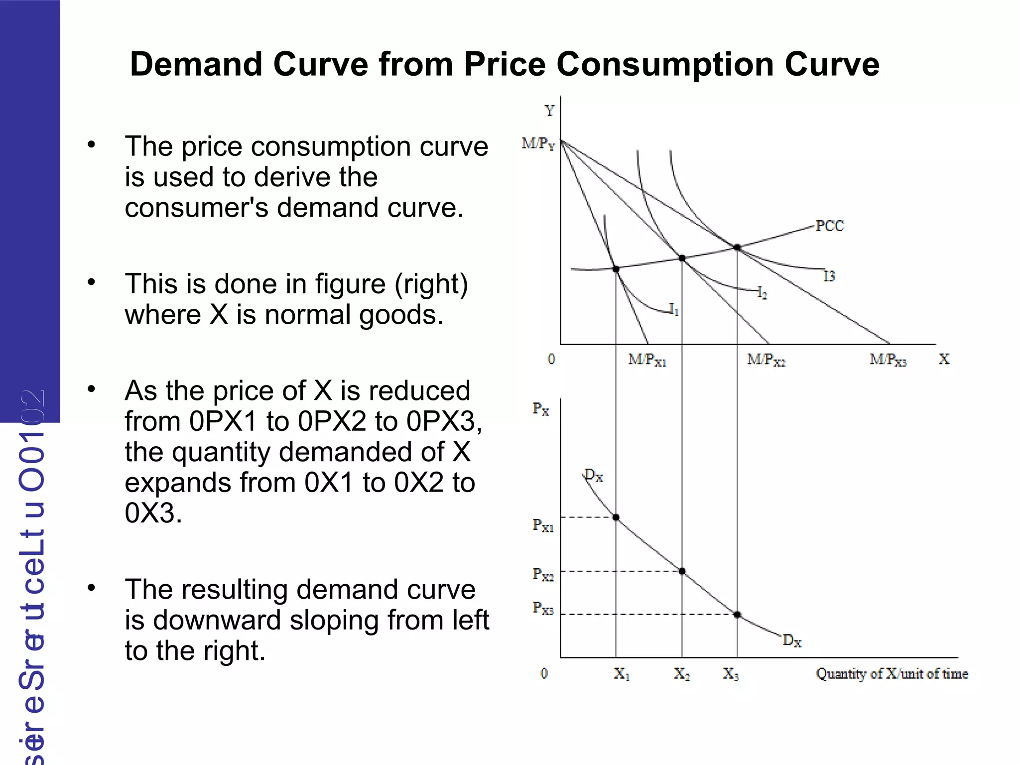 2010OutLecturerSerie2010OutLecturerSerie
Demand Curve from Price Consumption Curve
• The price consumption curve
is used to derive the
consumer's demand curve.
• This is done in figure (right)
where X is normal goods.
• As the price of X is reduced
from 0PX1 to 0PX2 to 0PX3,
the quantity demanded of X
expands from 0X1 to 0X2 to
0X3.
• The resulting demand curve
is downward sloping from left
to the right.
 